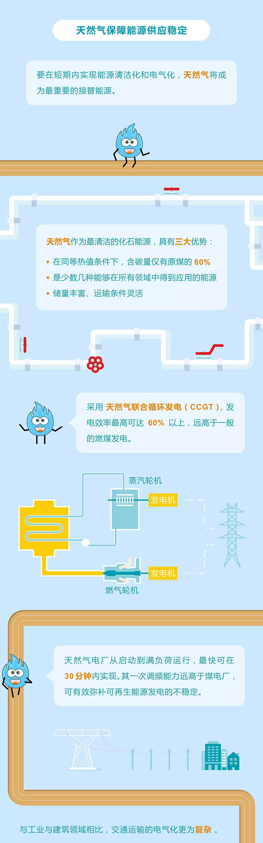 未來能源轉(zhuǎn)型圖鑒，別看光伏現(xiàn)在占比小，看看30年后會(huì)怎樣？