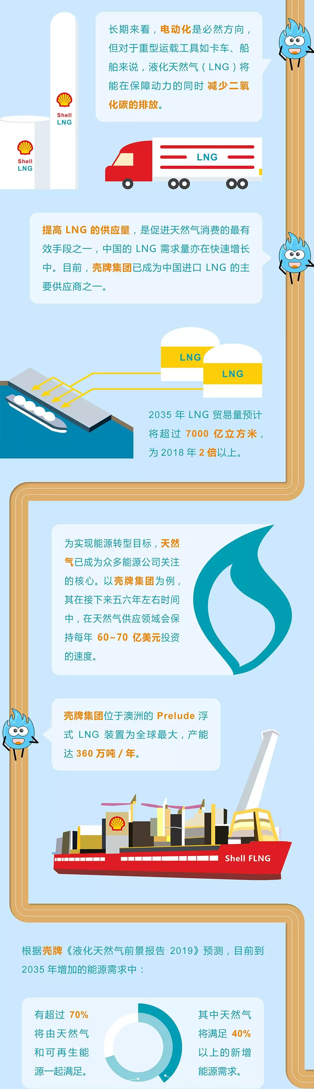 未來能源轉(zhuǎn)型圖鑒，別看光伏現(xiàn)在占比小，看看30年后會(huì)怎樣？