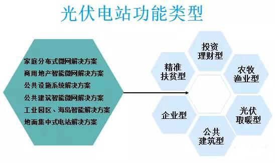 太陽(yáng)能光伏并網(wǎng)發(fā)電的應(yīng)用場(chǎng)景有哪些？